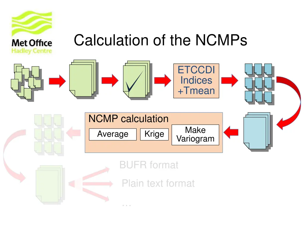 calculation of the ncmps