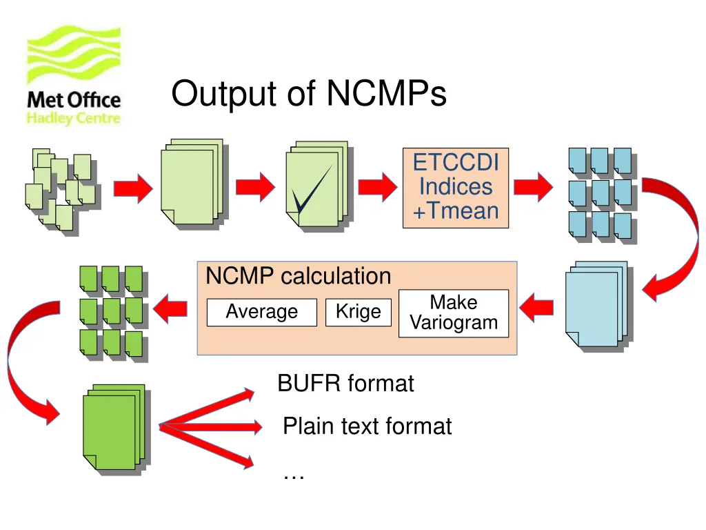 output of ncmps