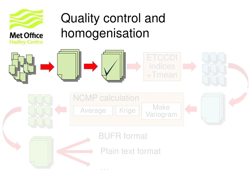 quality control and homogenisation