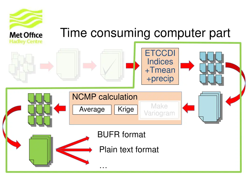 time consuming computer part