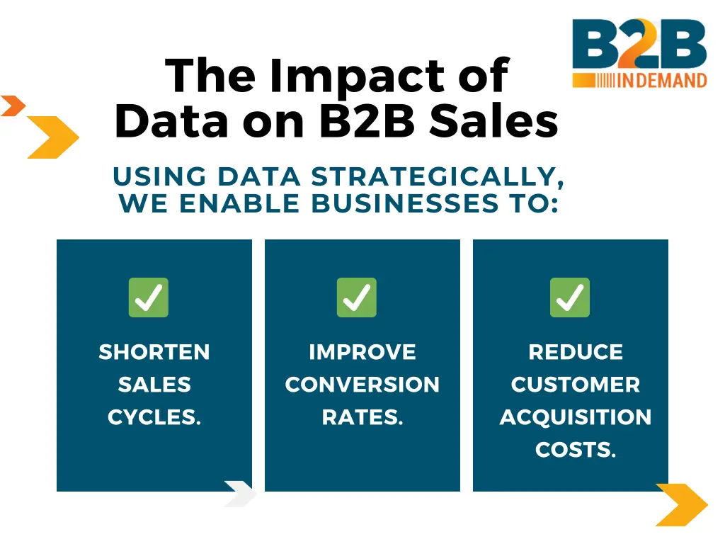 the impact of data on b2b sales