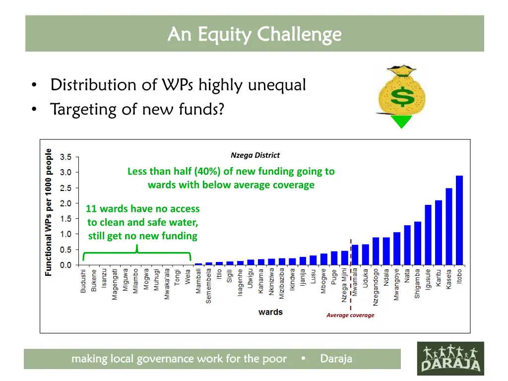 an equity challenge an equity challenge