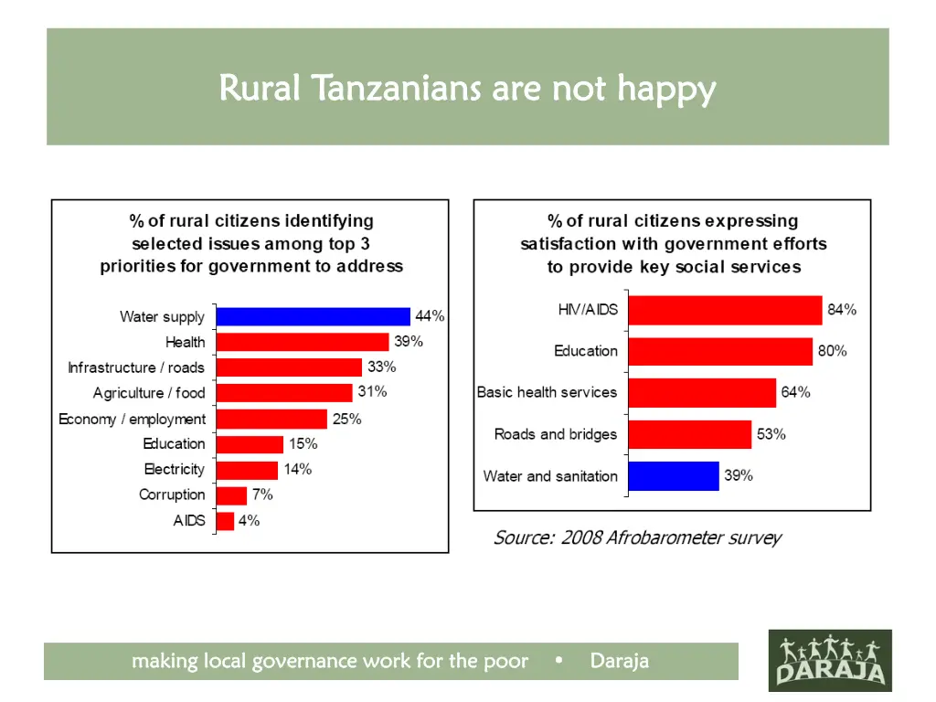 rural tanzanians are not happy rural tanzanians