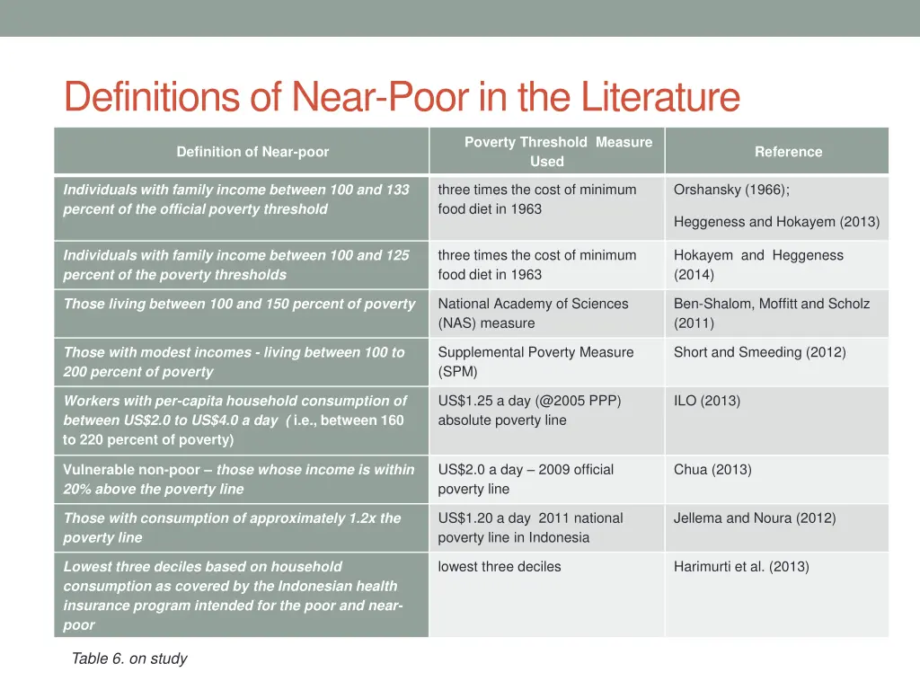 definitions of near poor in the literature