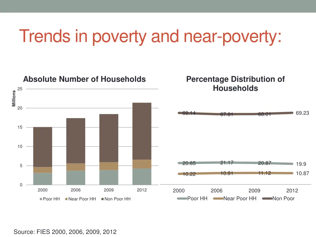 trends in poverty and near poverty 1