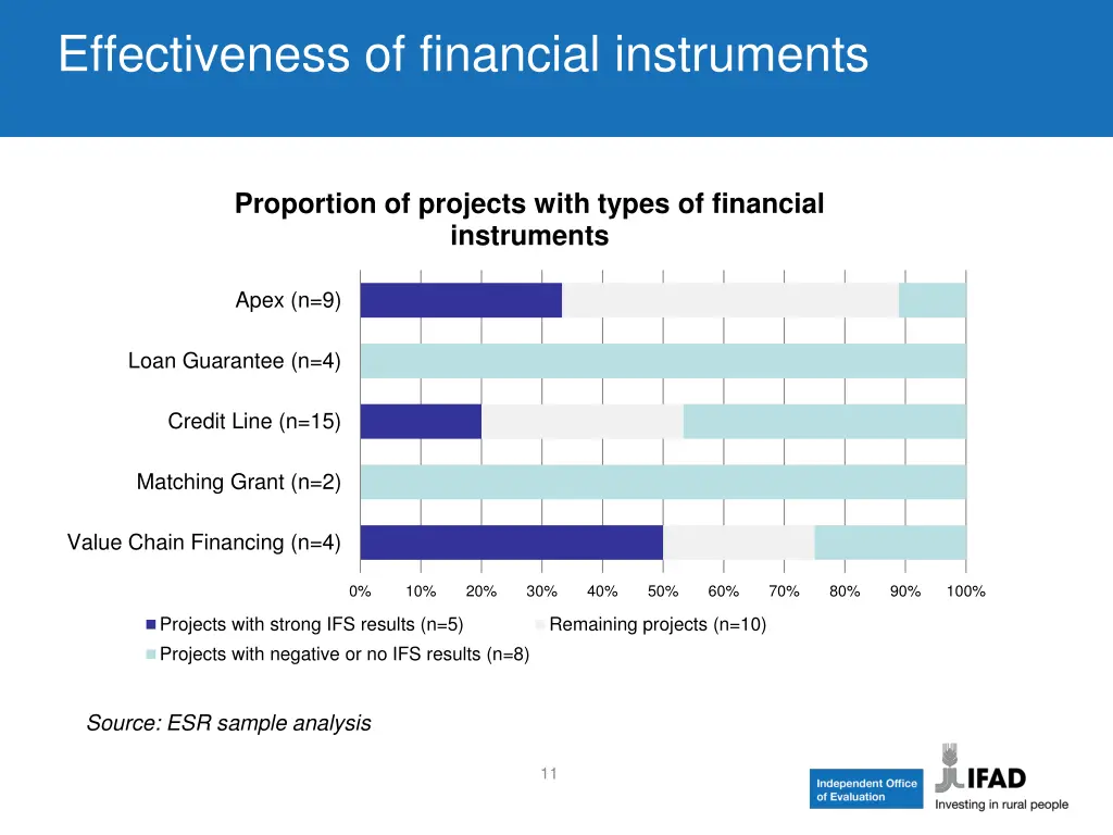 effectiveness of financial instruments