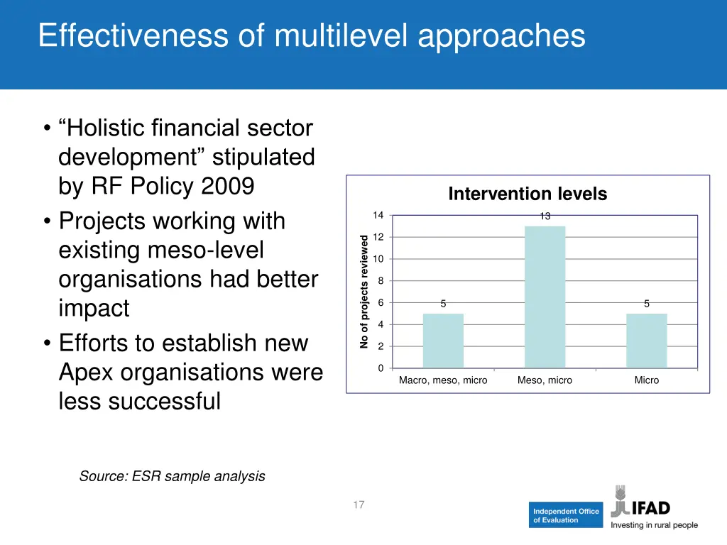 effectiveness of multilevel approaches