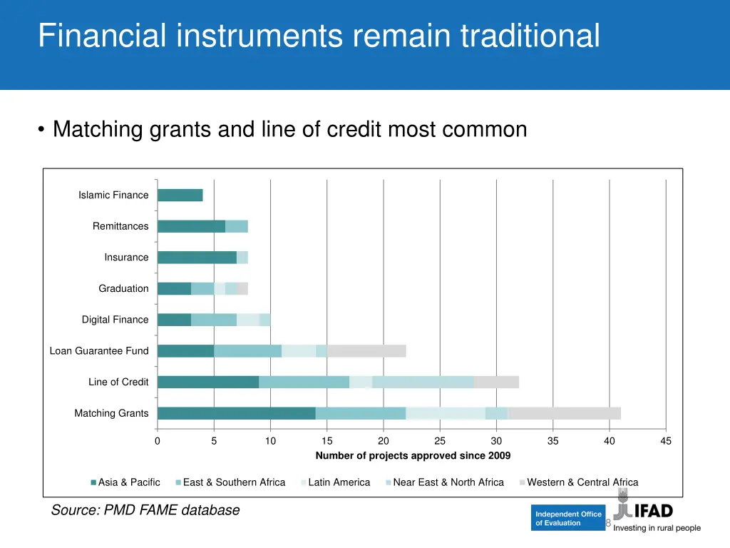 financial instruments remain traditional