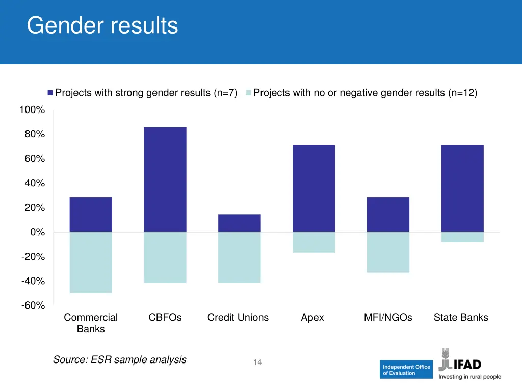 gender results