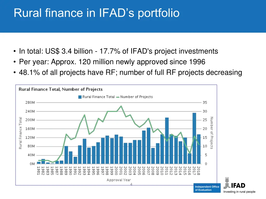 rural finance in ifad s portfolio