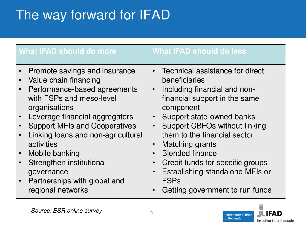 the way forward for ifad