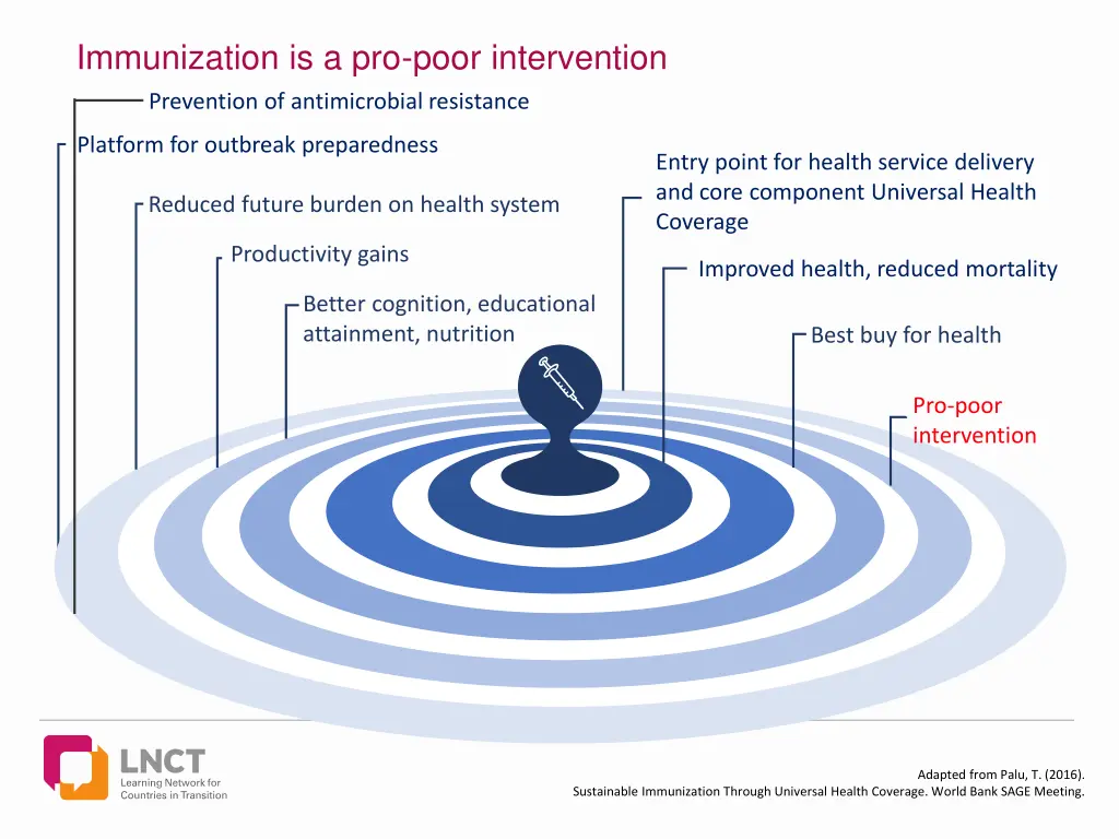 immunization is a pro poor intervention