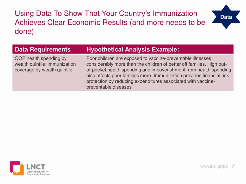 using data to show that your country