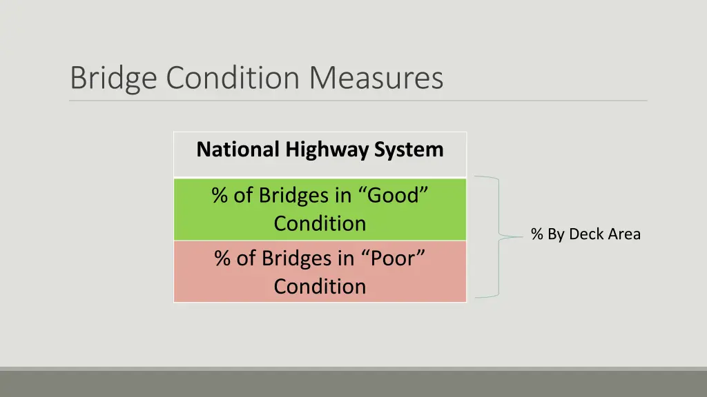 bridge condition measures