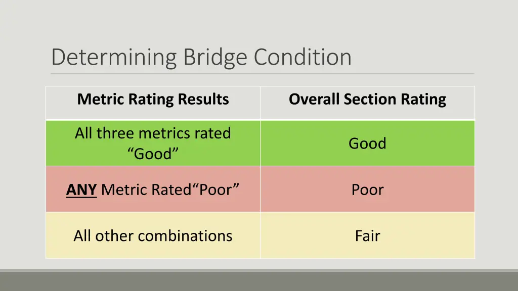 determining bridge condition