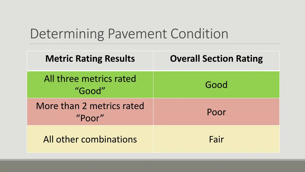 determining pavement condition