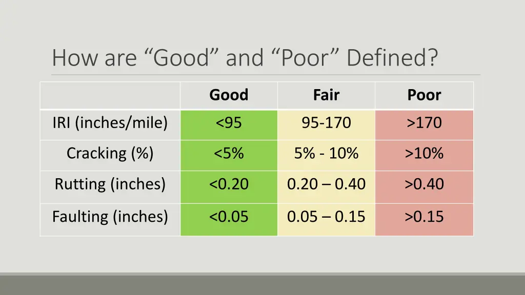 how are good and poor defined