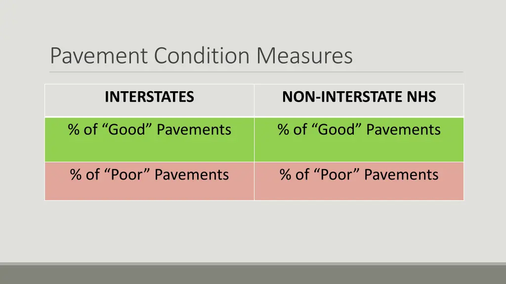 pavement condition measures