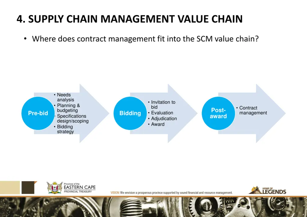 4 supply chain management value chain