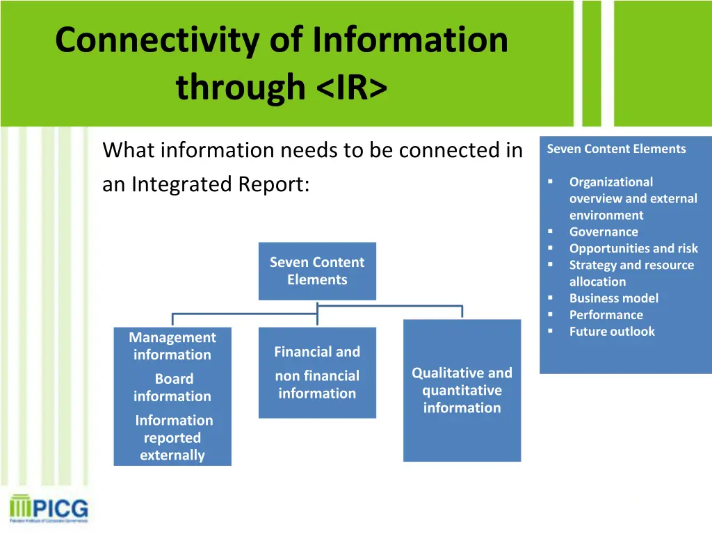 connectivity of information through ir