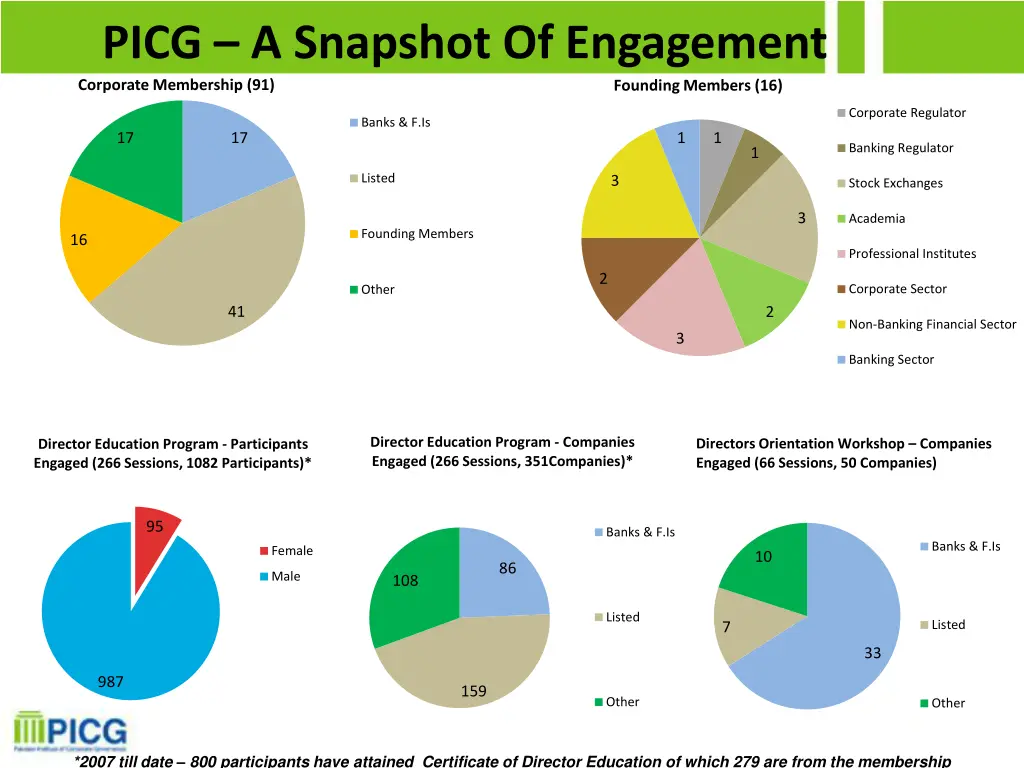 corporate membership 91 picg a snapshot