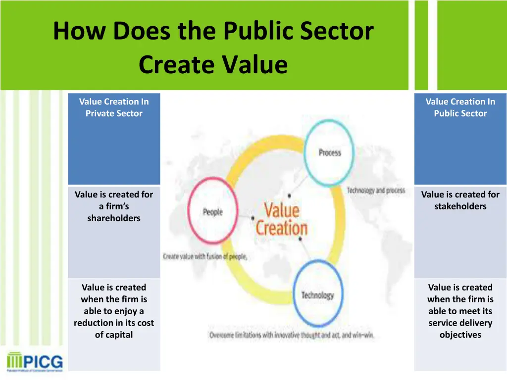 how does the public sector create value