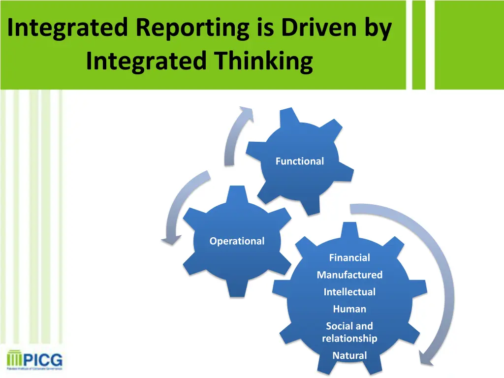 integrated reporting is driven by integrated