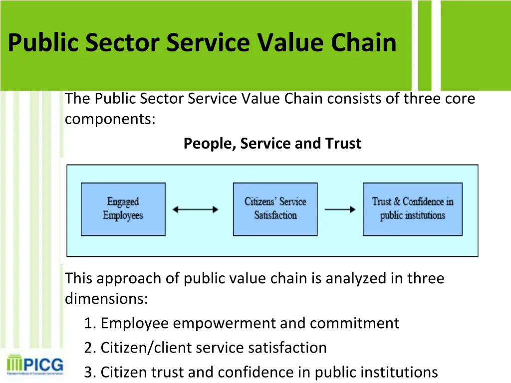 public sector service value chain