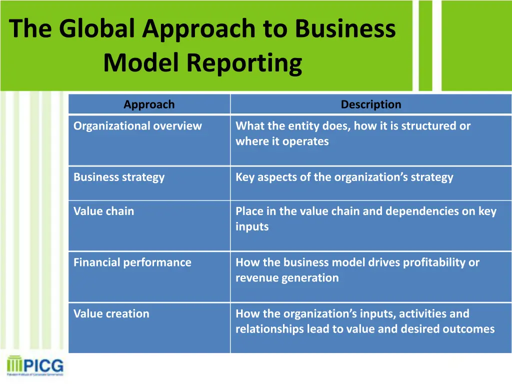 the global approach to business model reporting