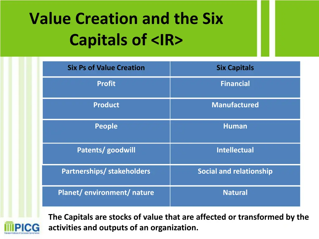 value creation and the six capitals of ir