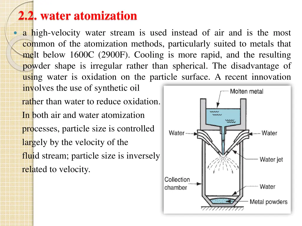 2 2 water atomization