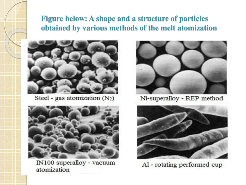 figure below a shape and a structure of particles