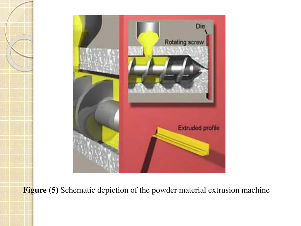 figure 5 schematic depiction of the powder