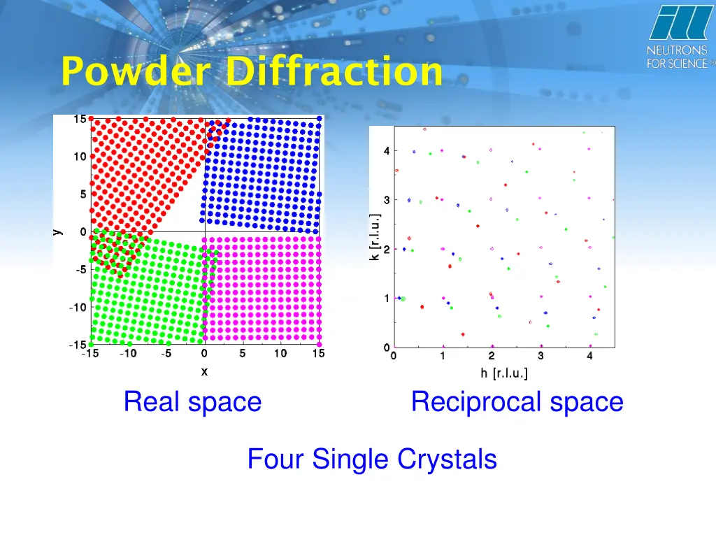 powder diffraction 1