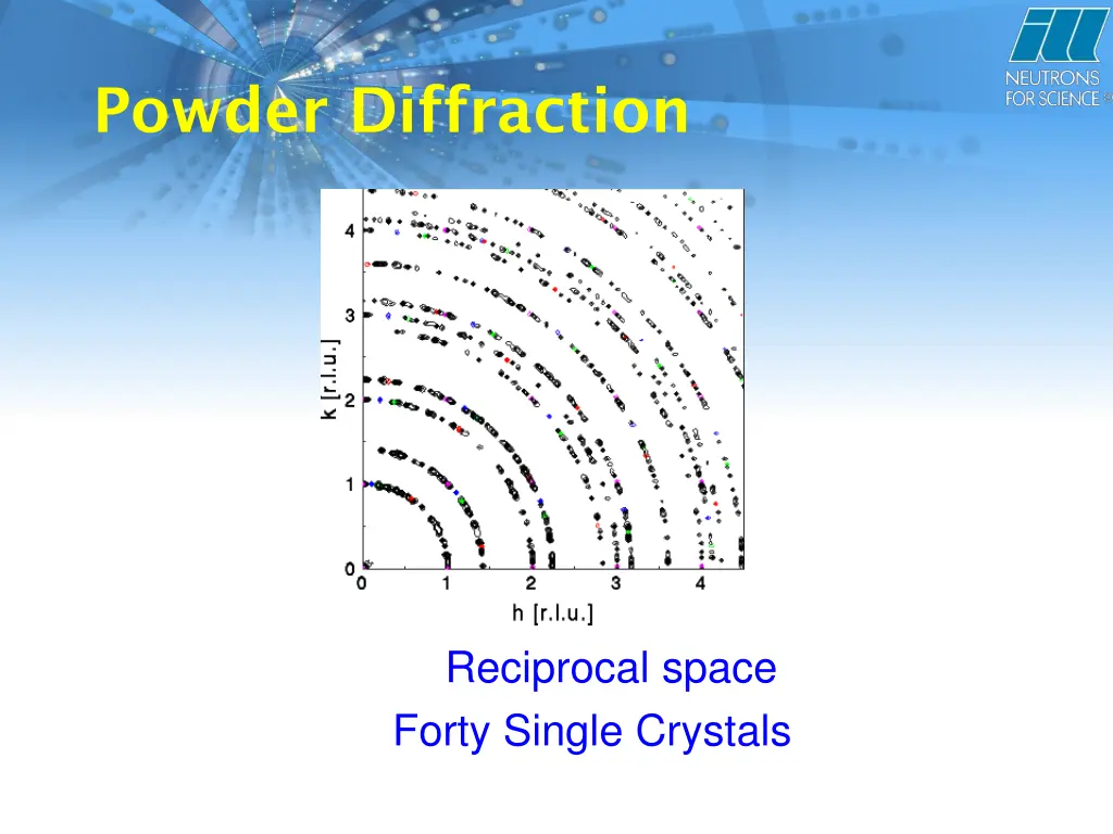 powder diffraction 2