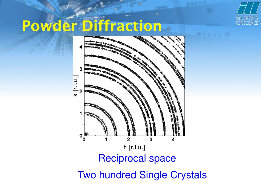 powder diffraction 3