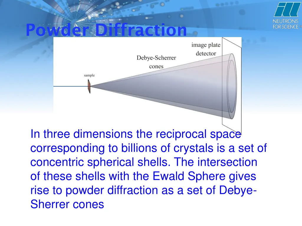 powder diffraction 4