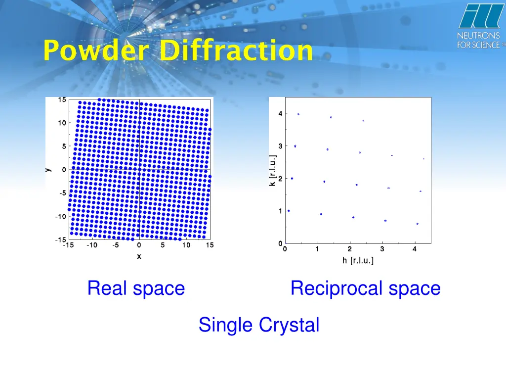 powder diffraction