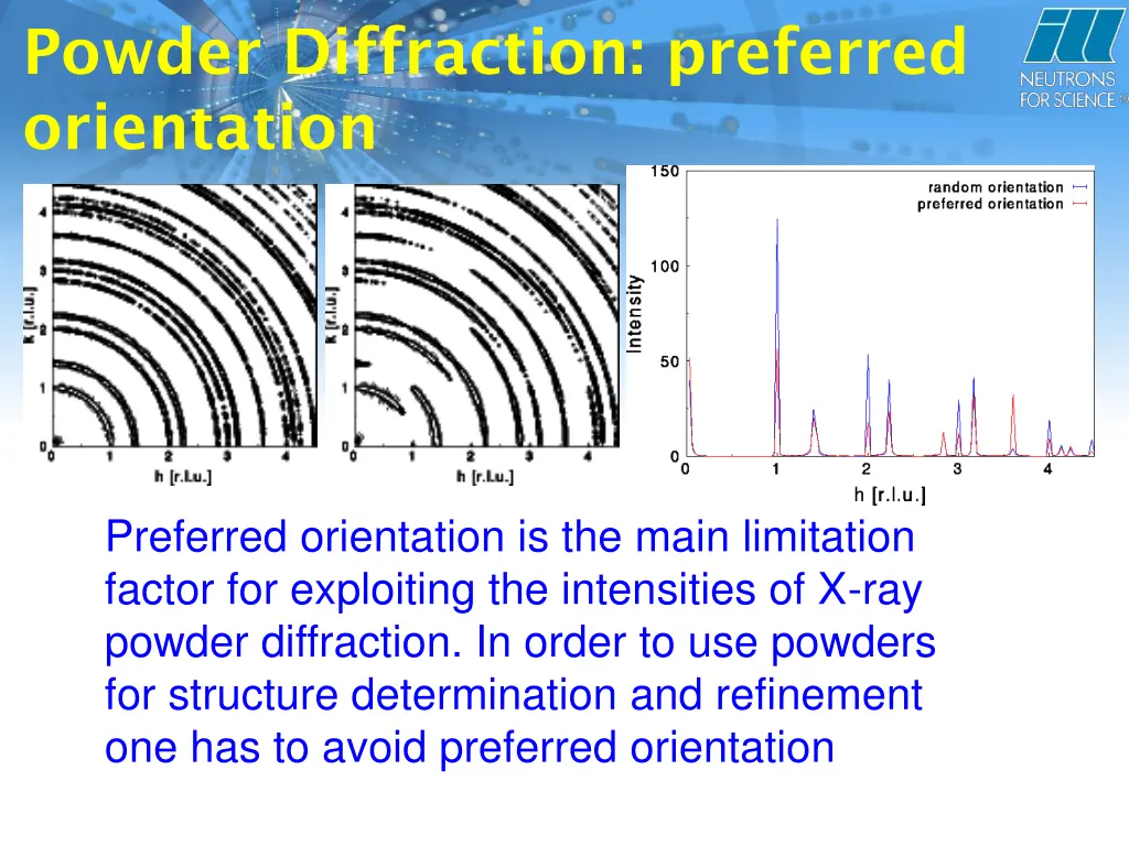 powder diffraction preferred orientation