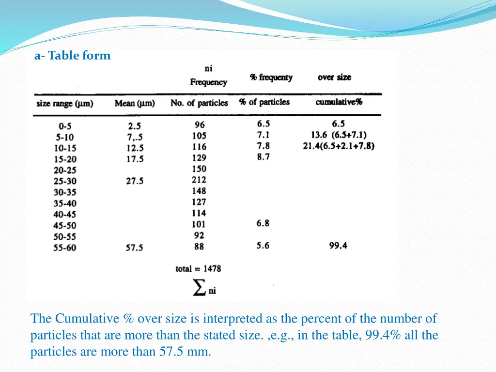 a table form