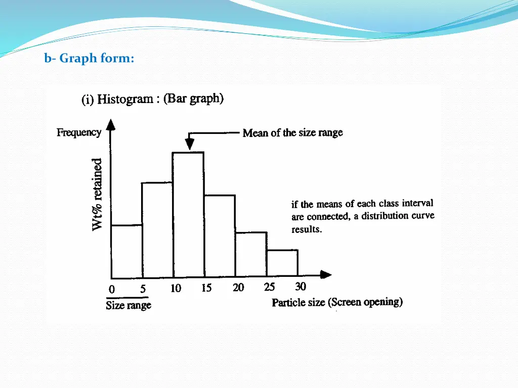 b graph form