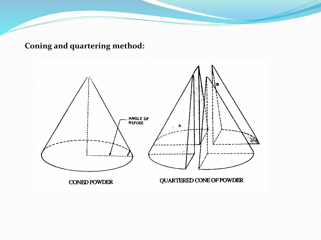 coning and quartering method