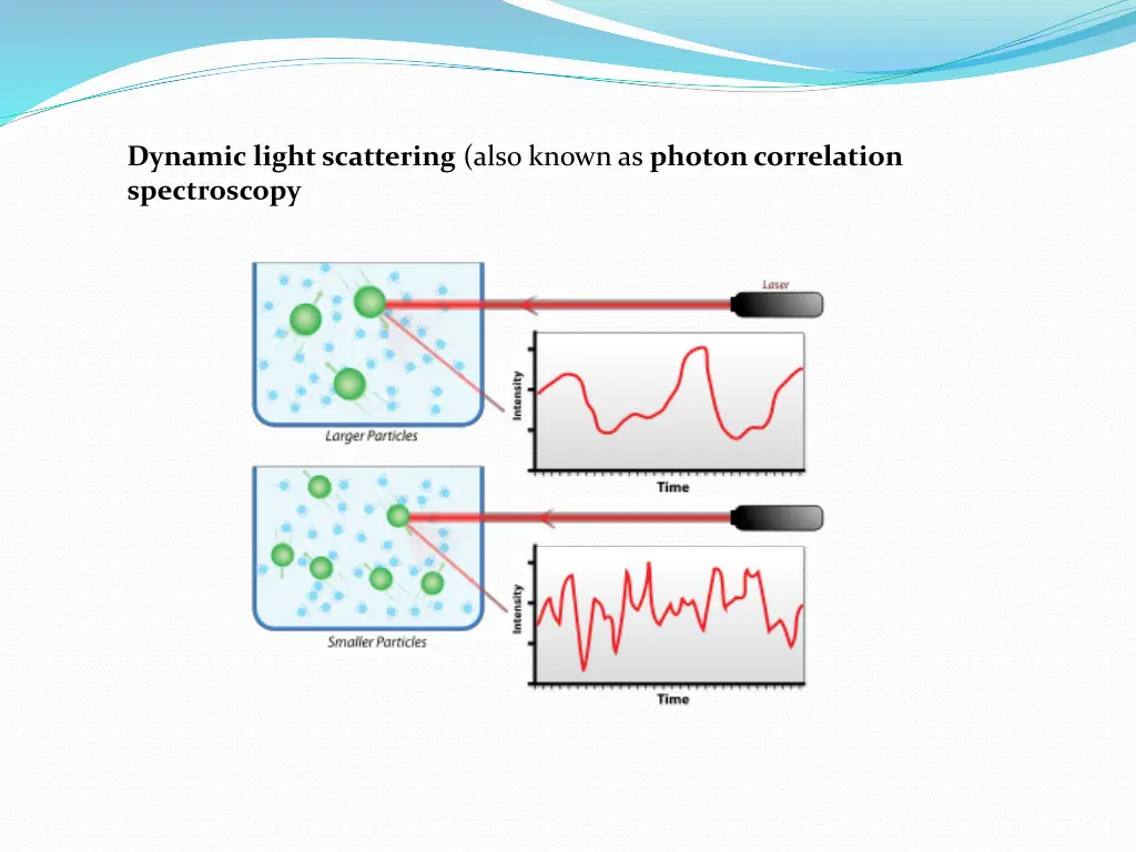 dynamic light scattering also known as photon