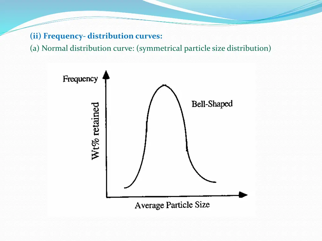 ii frequency distribution curves