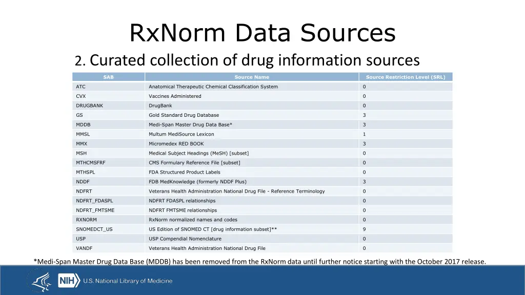 rxnorm data sources 2 curated collection of drug