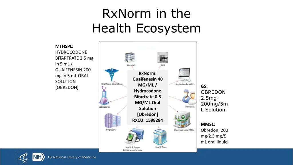 rxnorm in the health ecosystem