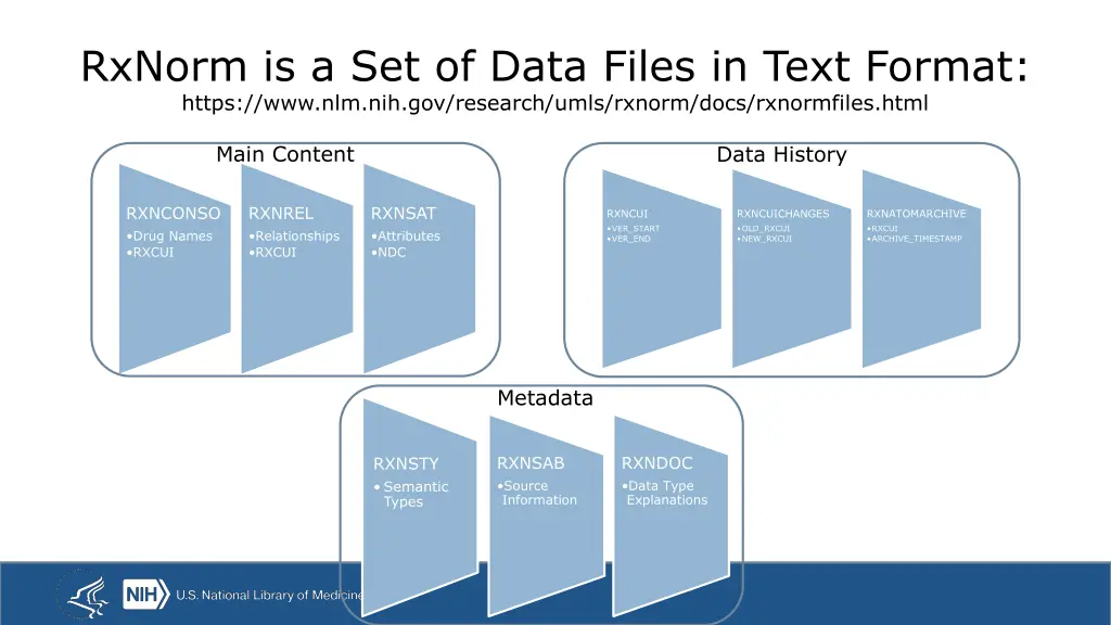 rxnorm is a set of data files in text format