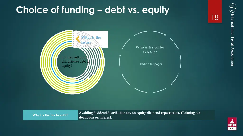 choice of funding debt vs equity