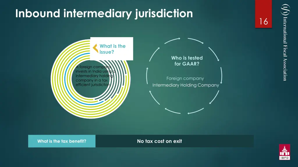 inbound intermediary jurisdiction