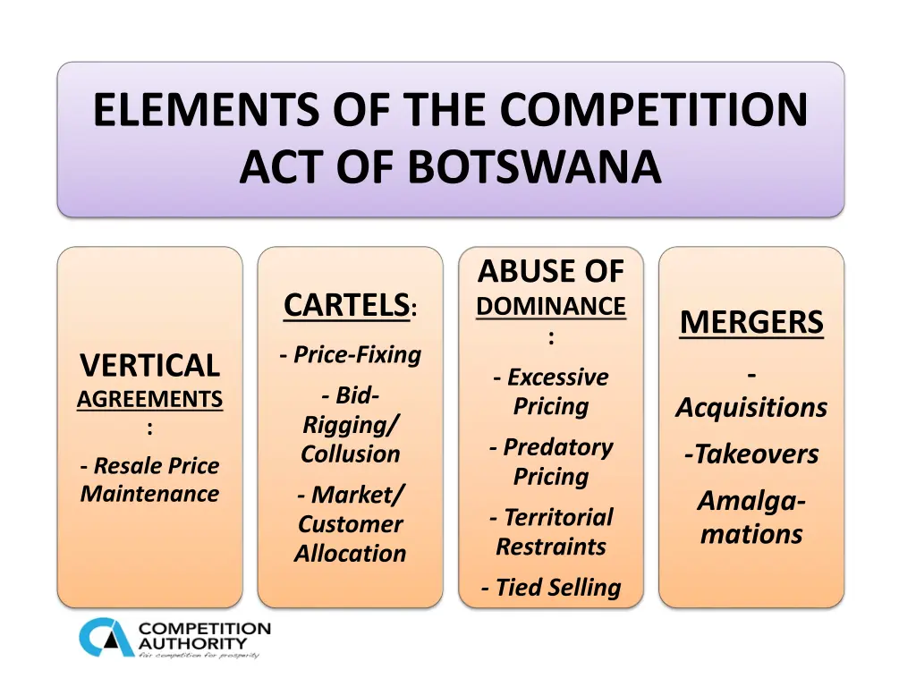 elements of the competition act of botswana